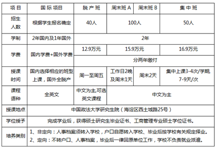 mba培训班|中国政法大学2017年MBA专业学位研究生招生简章