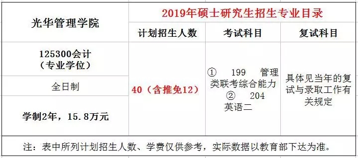 北京大学光华管理学院2019年MPAcc招生简章