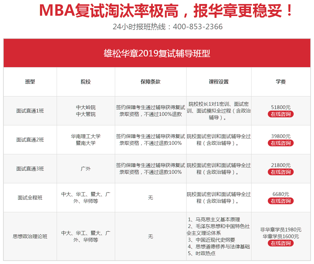 2019年各院校MBA/MPA/MPAcc/MTA/MEM复试分数线汇总表
