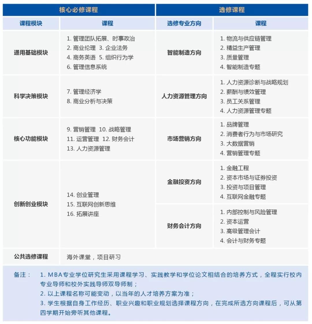 2020年广东工业大学MBA招生简章