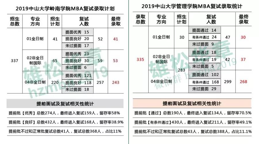 MBA提前面试没通过怎么办? MBA提前面试没通过怎么办?