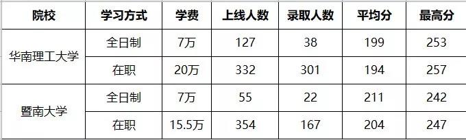 MBA提前面试没通过怎么办? MBA提前面试没通过怎么办?
