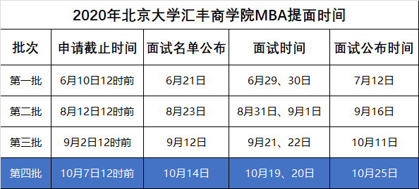 【新增批次】2020北大汇丰MBA提前面试新增十月批次