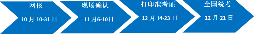 广东工业大学2020年MBA/MPAcc网上报名图文指引 广东工业大学2020年MBA/MPAcc网上报名图文指引