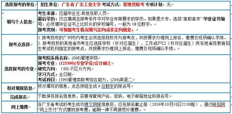 广东工业大学2020年MBA/MPAcc网上报名图文指引 广东工业大学2020年MBA/MPAcc网上报名图文指引