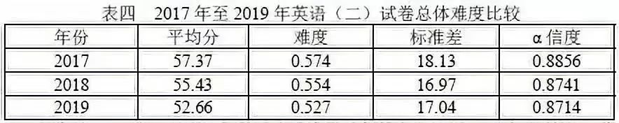 2020年MBA考研难不难? 2020年MBA考研难不难?