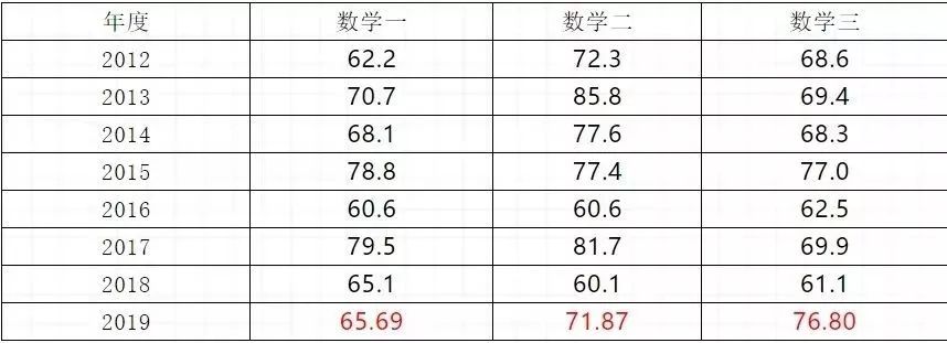 2020年MBA考研难不难? 2020年MBA考研难不难?