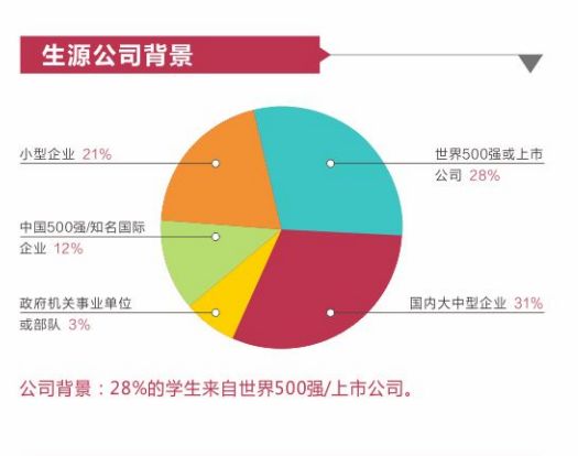 暨南大学MBA招生政策发布会回顾 暨南大学MBA招生政策发布会回顾