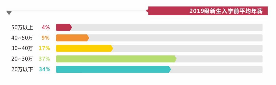 暨南大学MBA招生政策发布会回顾 暨南大学MBA招生政策发布会回顾