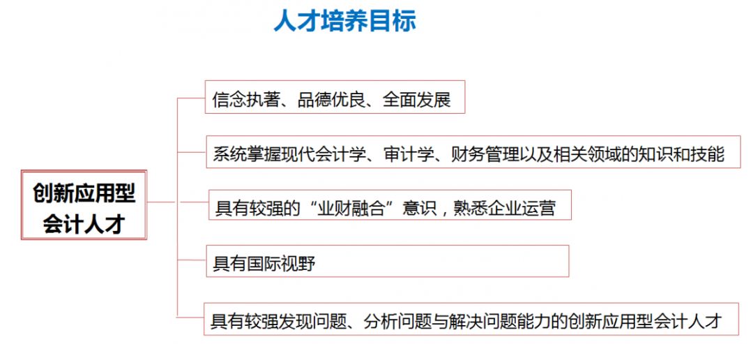 2020年江西财经大学会计学院MPAcc招生简章 2020年江西财经大学会计学院MPAcc招生简章