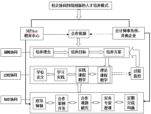 2020年江西财经大学会计学院MPAcc招生简章 2020年江西财经大学会计学院MPAcc招生简章