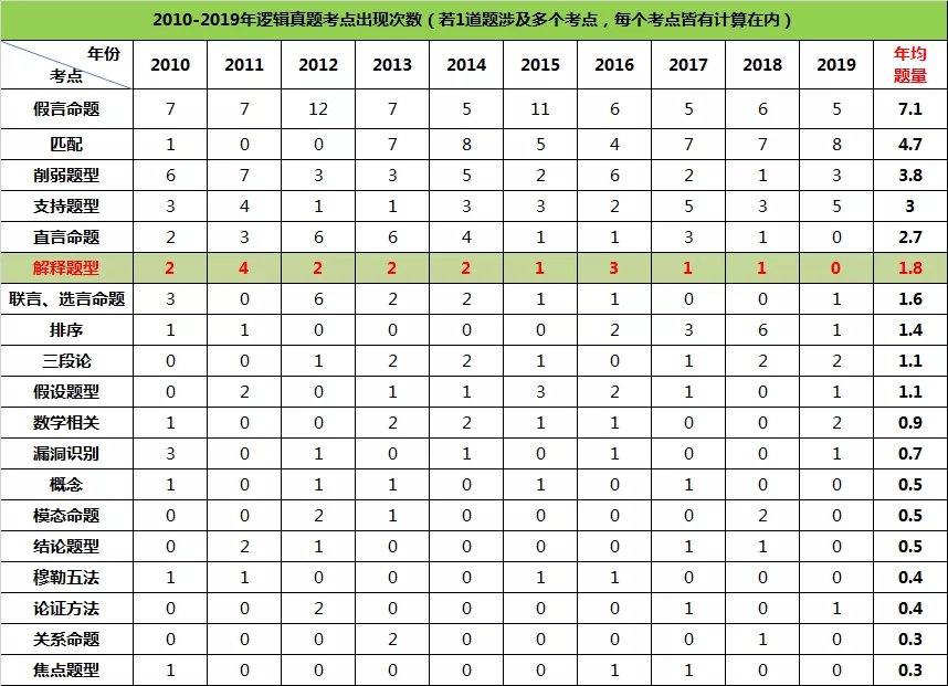 如何在不到2个月的时间内,高效复习MBA/MEM/MPA? 如何在不到2个月的时间内,高效复习MBA/MEM/MPA?