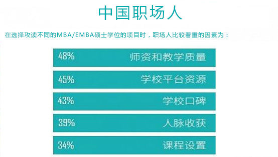 念MBA到底有没有用?价值体现在哪些方面? 念MBA到底有没有用?价值体现在哪些方面?