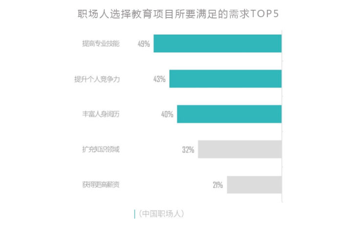 念MBA到底有没有用?价值体现在哪些方面? 念MBA到底有没有用?价值体现在哪些方面?