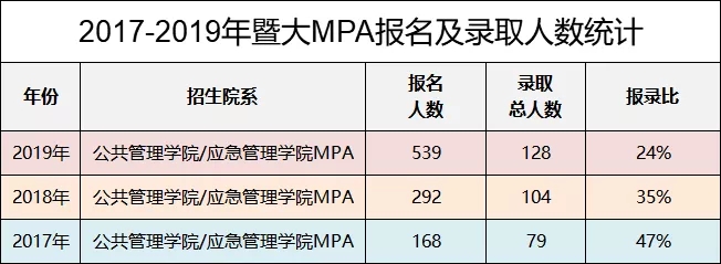 MPA是什么?为什么越来越多人报考MPA? MPA是什么?为什么越来越多人报考MPA?