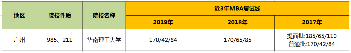 【华章解读】华南理工大学MBA历年分数线 【华章解读】华南理工大学MBA历年分数线