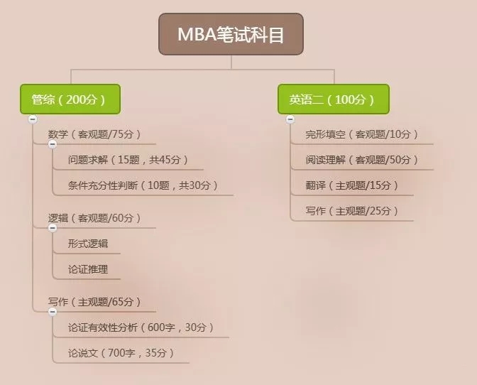 为什么越来越多人报考MEM?MEM未来发展趋势如何? 为什么越来越多人报考MEM?MEM未来发展趋势如何?