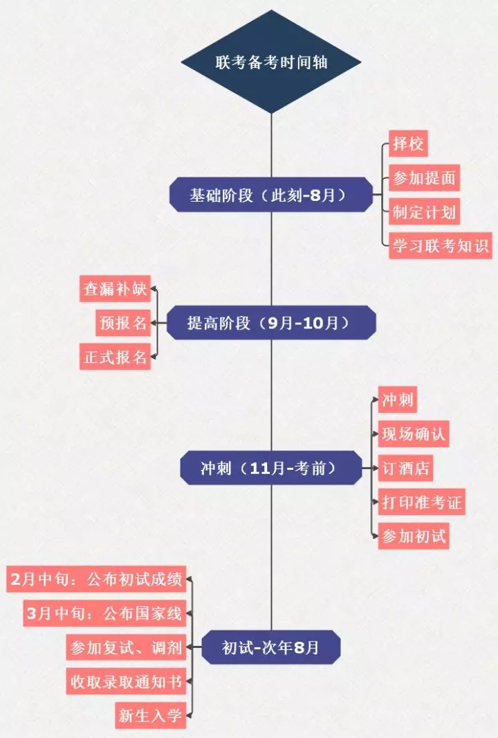 为什么越来越多人报考MEM?MEM未来发展趋势如何? 为什么越来越多人报考MEM?MEM未来发展趋势如何?