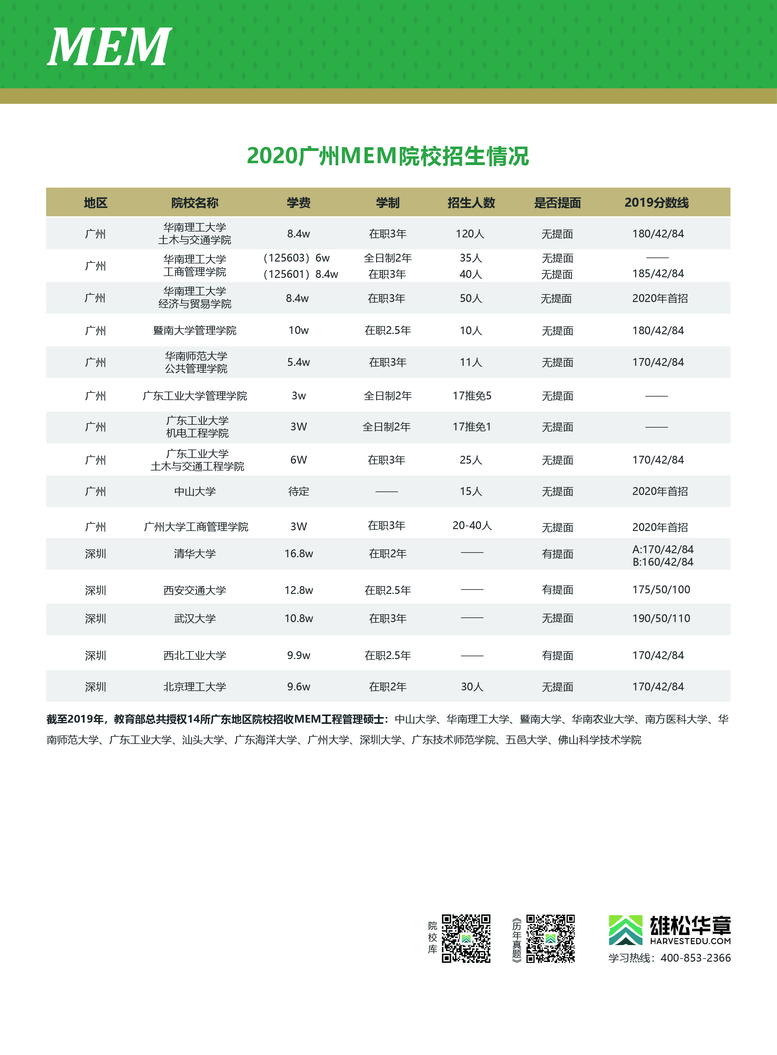 为什么越来越多人报考MEM?MEM未来发展趋势如何? 为什么越来越多人报考MEM?MEM未来发展趋势如何?