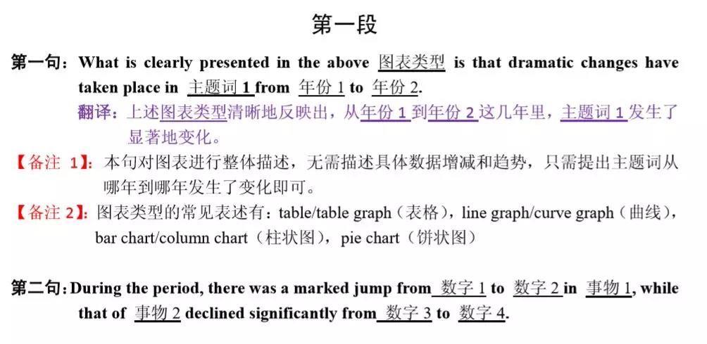 MBA联考英语大小作文得分模板汇总! MBA联考英语大小作文得分模板汇总!