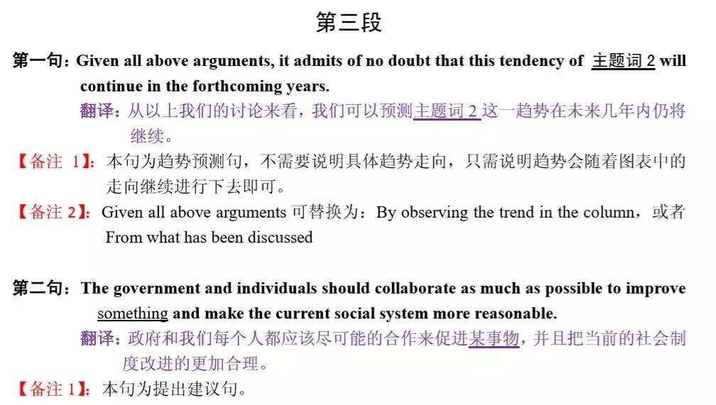 MBA联考英语大小作文得分模板汇总! MBA联考英语大小作文得分模板汇总!