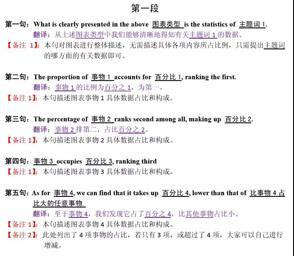 MBA联考英语大小作文得分模板汇总! MBA联考英语大小作文得分模板汇总!