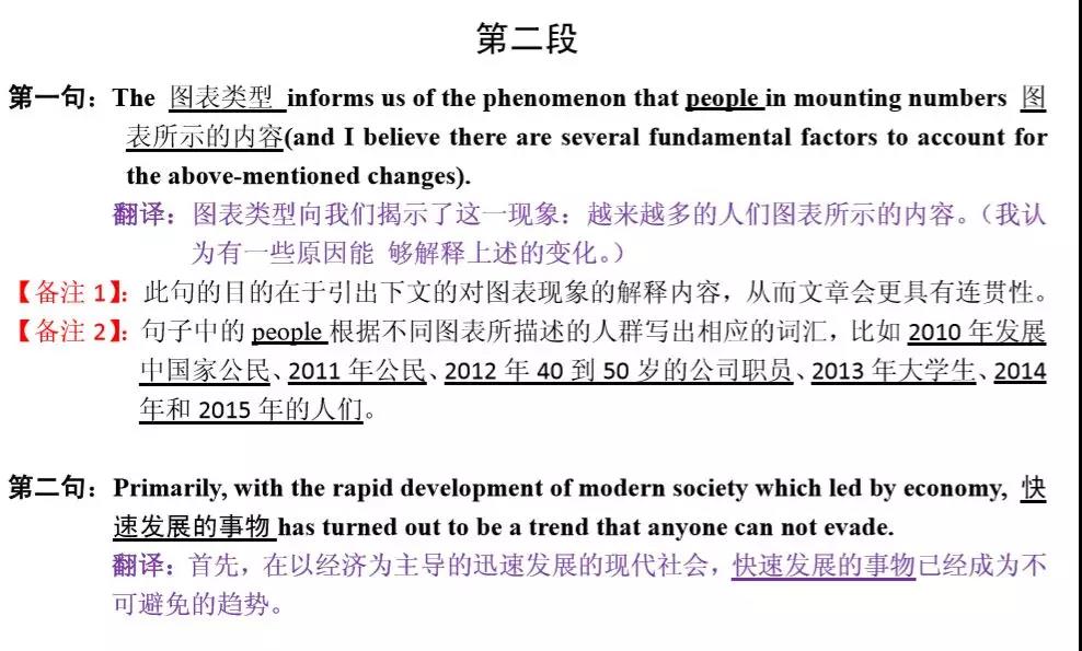 MBA联考英语大小作文得分模板汇总! MBA联考英语大小作文得分模板汇总!