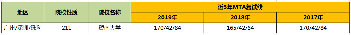 【华章解读】暨南大学MTA历年分数线 【华章解读】暨南大学MTA历年分数线