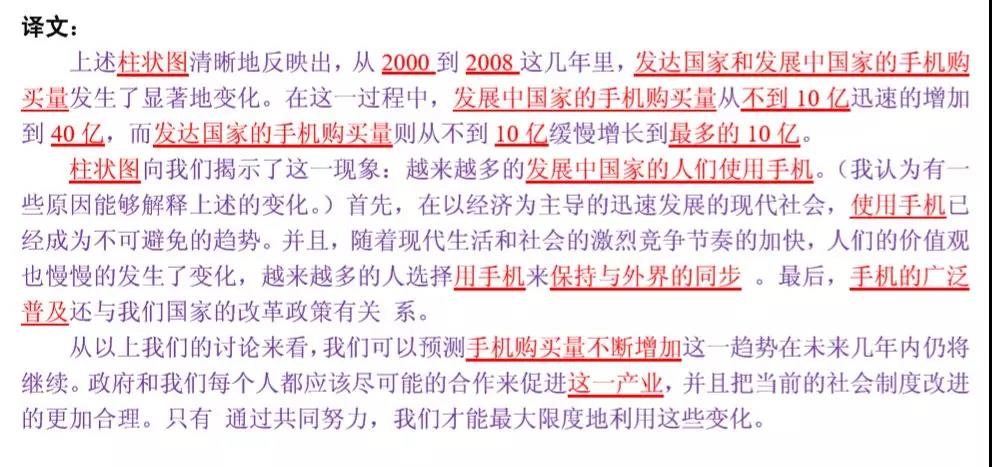 MBA联考英语大小作文得分模板汇总! MBA联考英语大小作文得分模板汇总!