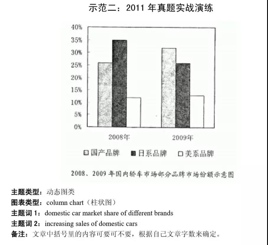 MBA联考英语大小作文得分模板汇总! MBA联考英语大小作文得分模板汇总!