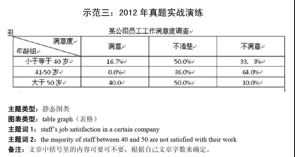 MBA联考英语大小作文得分模板汇总! MBA联考英语大小作文得分模板汇总!