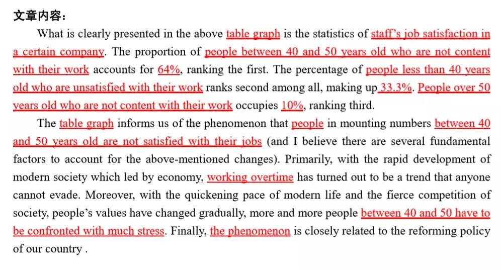 MBA联考英语大小作文得分模板汇总! MBA联考英语大小作文得分模板汇总!