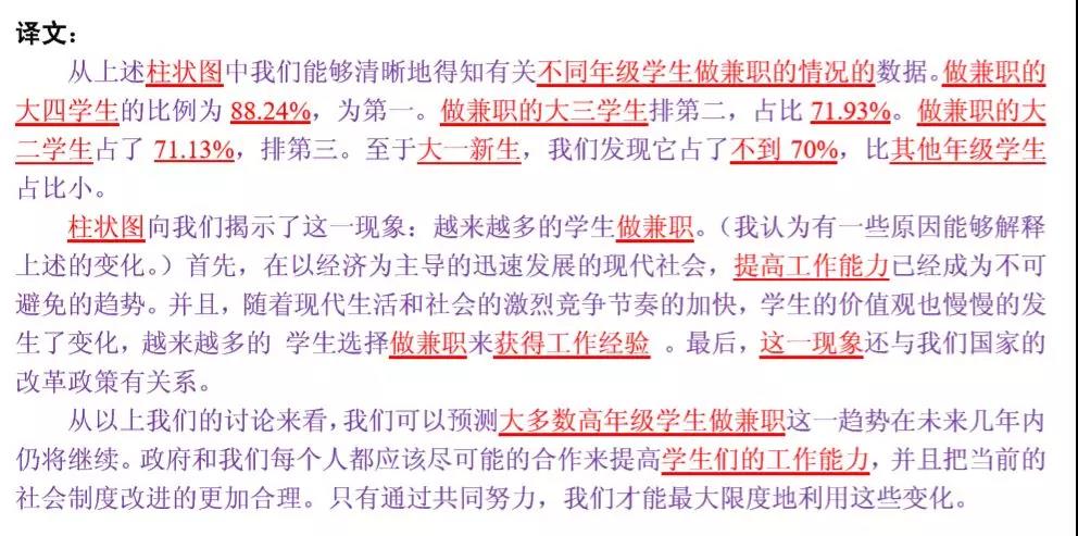 MBA联考英语大小作文得分模板汇总! MBA联考英语大小作文得分模板汇总!