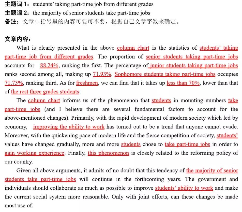 MBA联考英语大小作文得分模板汇总! MBA联考英语大小作文得分模板汇总!