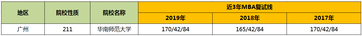 【华章解读】华南师范大学MBA历年分数线 【华章解读】华南师范大学MBA历年分数线
