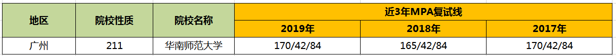 【华章解读】华南师范大学MPA历年分数线 【华章解读】华南师范大学MPA历年分数线