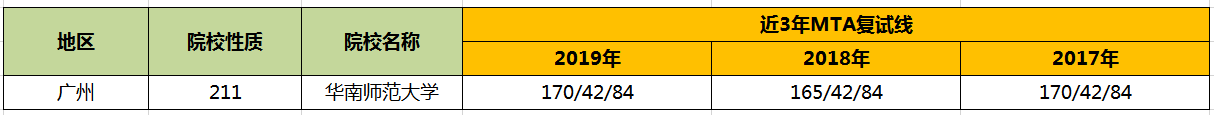 【华章解读】华南师范大学MTA历年分数线 【华章解读】华南师范大学MTA历年分数线