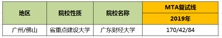 【华章解读】广东财经大学MTA历年分数线 【华章解读】广东财经大学MTA历年分数线