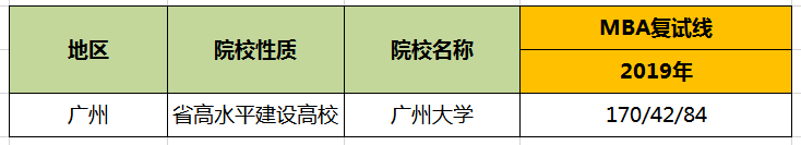 【华章解读】广州大学MBA历年分数线 【华章解读】广州大学MBA历年分数线
