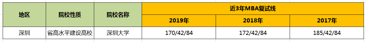 【华章解读】深圳大学MBA历年分数线 【华章解读】深圳大学MBA历年分数线