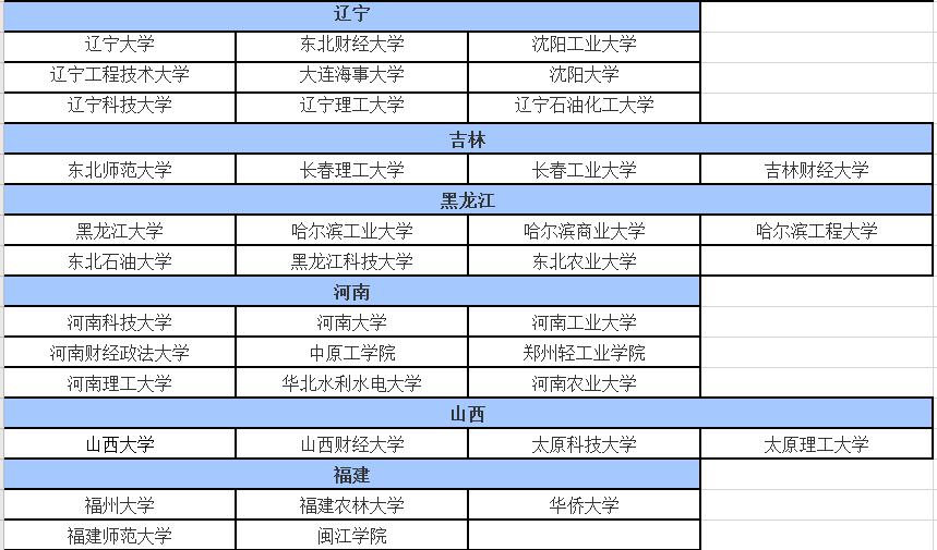 2020年考生注意,156所MBA院校或将接受调剂 2020年考生注意,156所MBA院校或将接受调剂