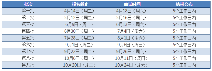 东华大学2021年MBA提前面试通知