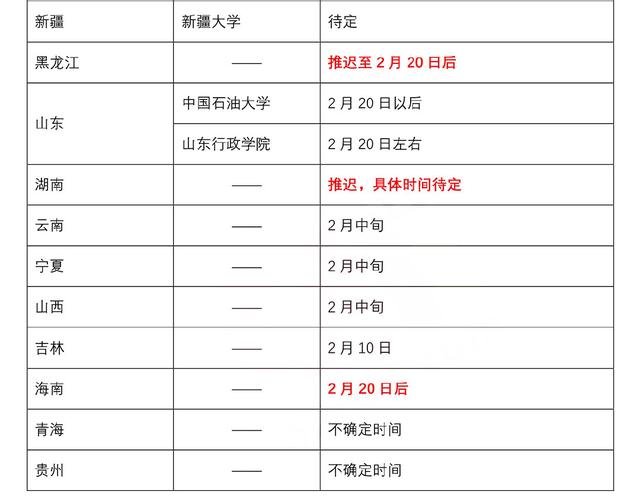 通知：部分省2020考研成绩查询入口已开通，各地时间汇总！
