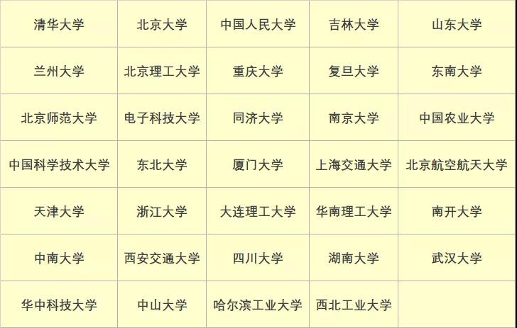 考研分数线有几个，如何判断MBA进没进复试？