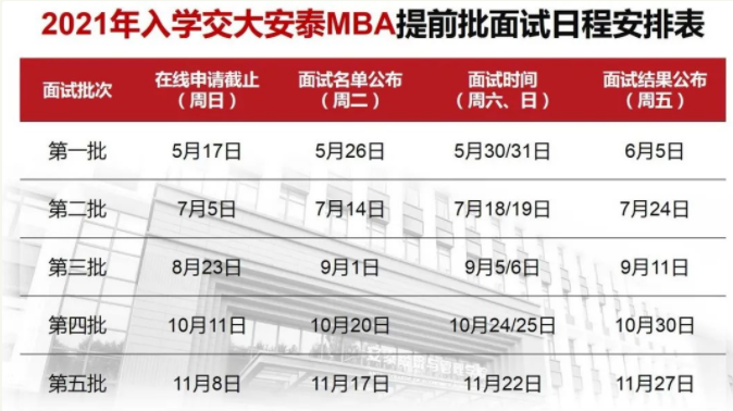 2021考研已来!上海各高校MBA、MEM、MPAcc提前面试时间汇总 2021考研已来!上海各高校MBA、MEM、MPAcc提前面试时间汇总