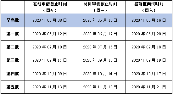2021考研已来!上海各高校MBA、MEM、MPAcc提前面试时间汇总 2021考研已来!上海各高校MBA、MEM、MPAcc提前面试时间汇总