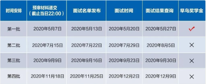 2021考研已来!上海各高校MBA、MEM、MPAcc提前面试时间汇总 2021考研已来!上海各高校MBA、MEM、MPAcc提前面试时间汇总
