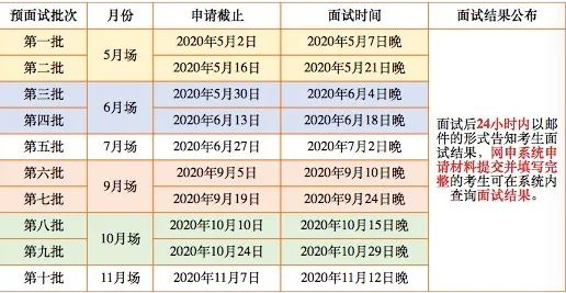 2021考研已来!上海各高校MBA、MEM、MPAcc提前面试时间汇总 2021考研已来!上海各高校MBA、MEM、MPAcc提前面试时间汇总
