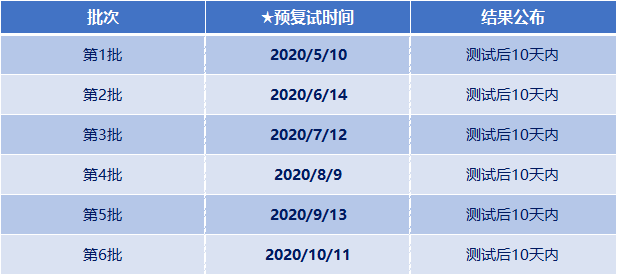 2021考研已来!上海各高校MBA、MEM、MPAcc提前面试时间汇总 2021考研已来!上海各高校MBA、MEM、MPAcc提前面试时间汇总
