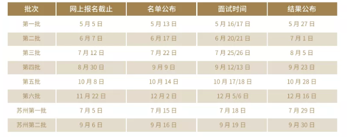 2021提前面！上海财经大学2021年入学MBA预面试网申通道已上线！